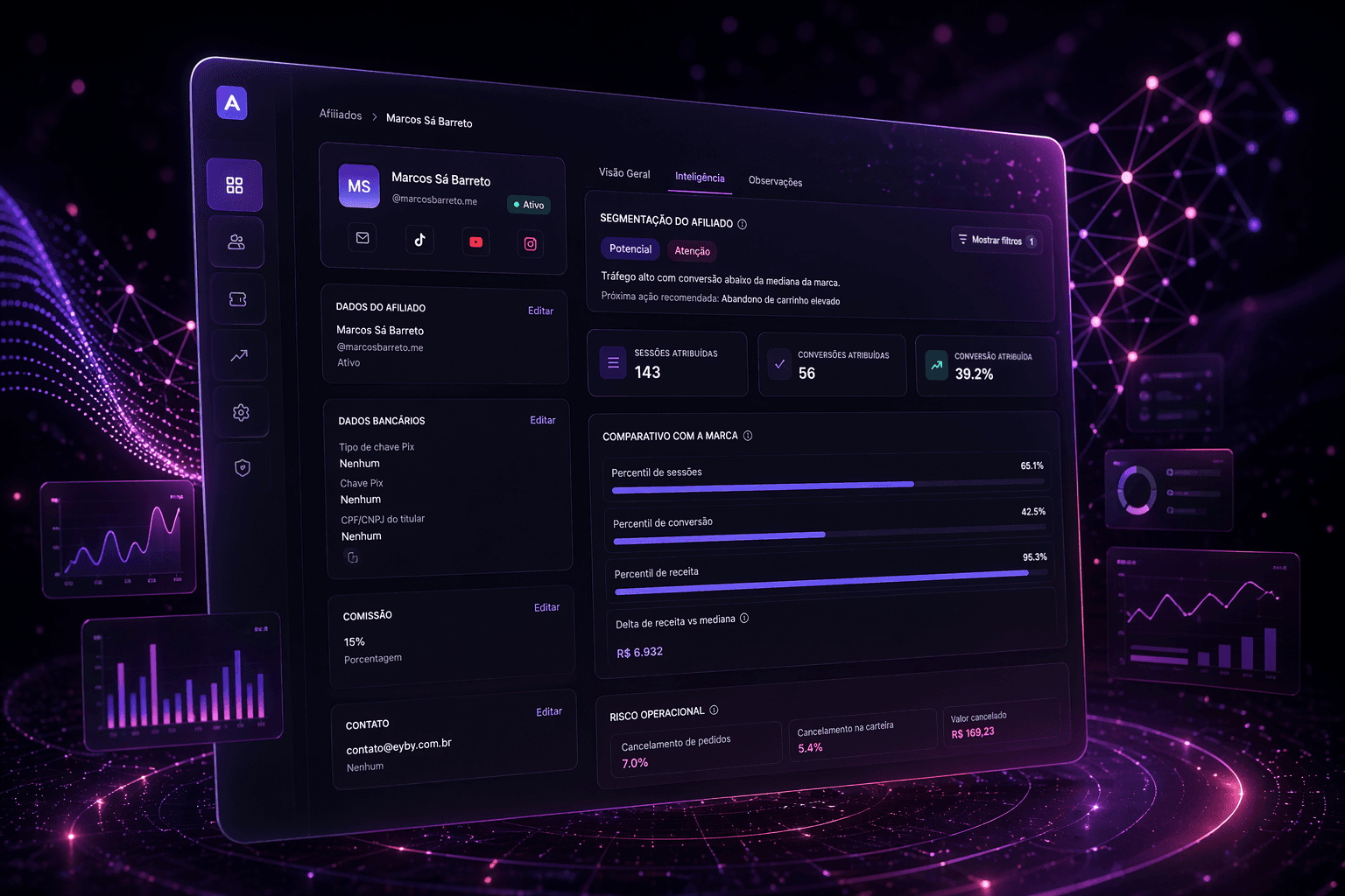 A IA que lê o tráfego de cada afiliado e gera insights